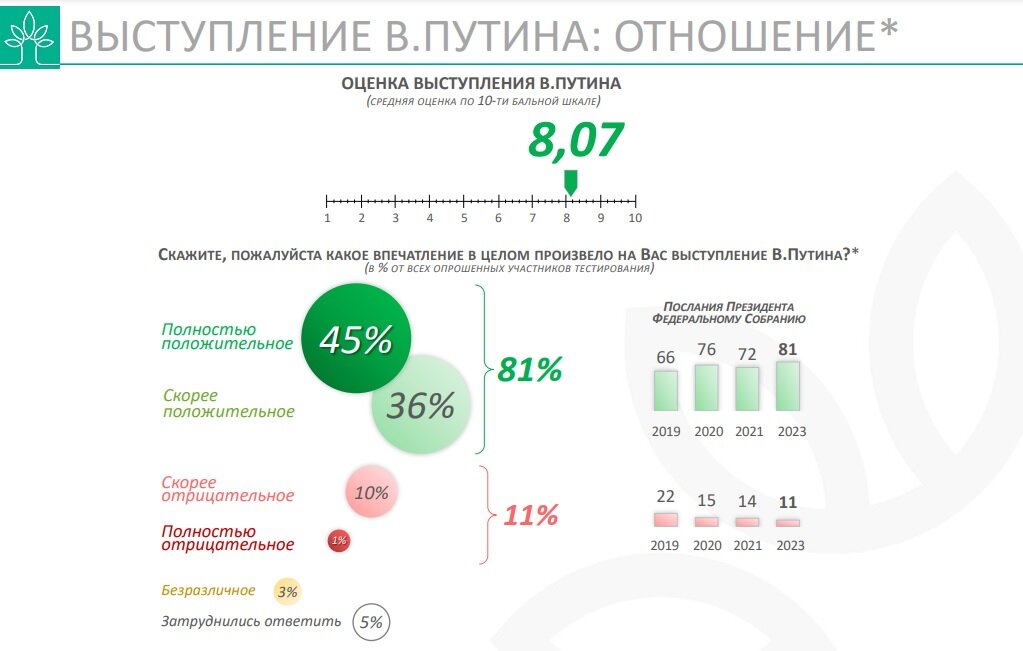 ФОТО: ВЦИОМ.