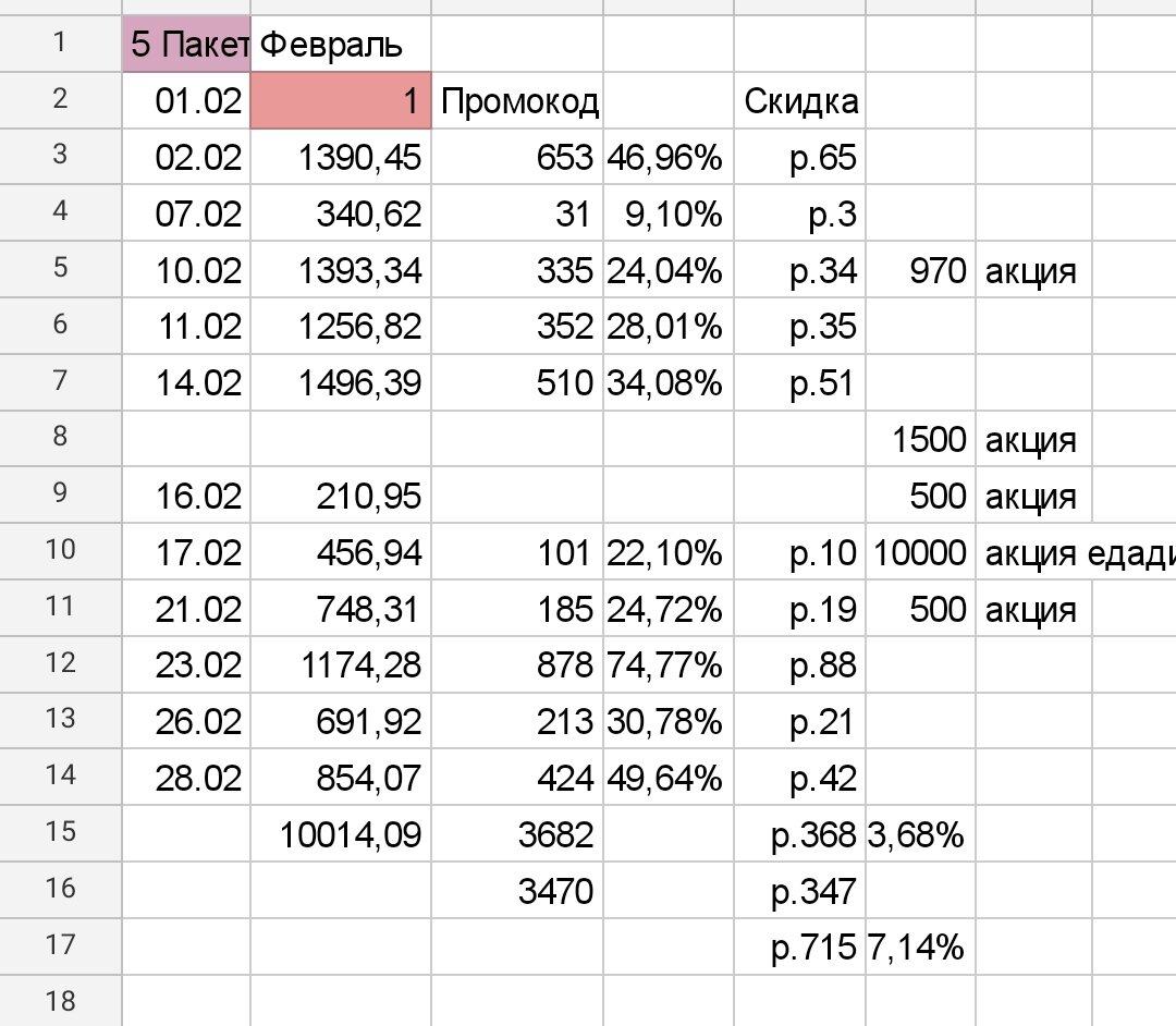 Всё подсчёты месяца