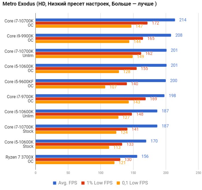 I7 10700k тест разгон. Энергопотребление процессора. Intel i7 12700k тестирование в играх. I5 - 11600 потребление. I5 12700 vs i7 12700