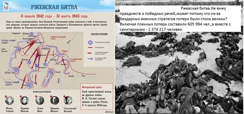 Ржевско вяземская операция 1942 презентация