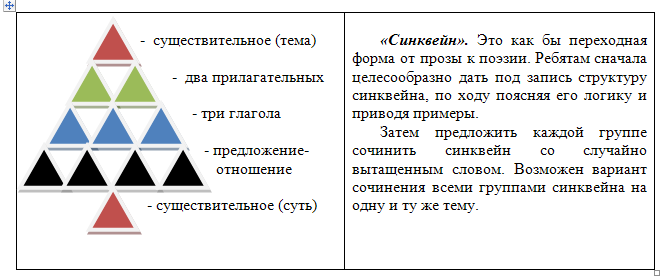 как создается синквейн