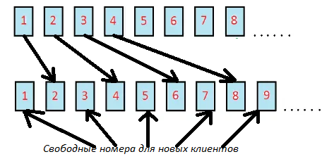 -2