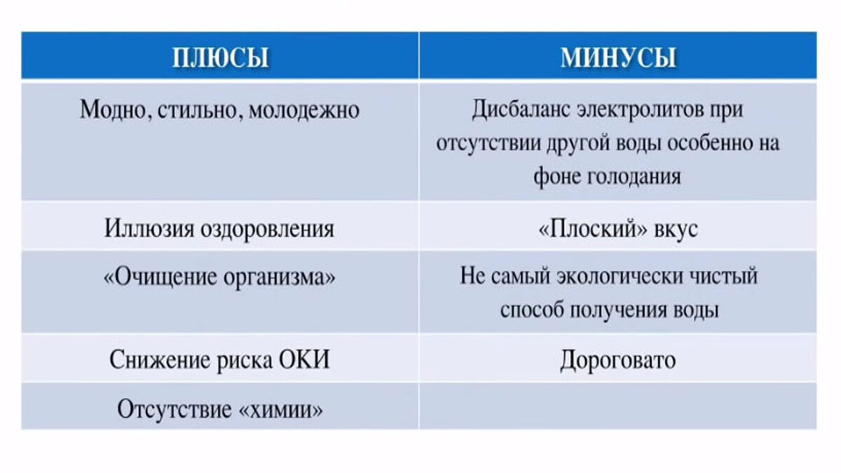 Дэвид Герберт Лоренс: Вода — это Н2O, то есть два атома водорода, один кислорода; но есть еще третье, превращающее эти атомы в воду, и никто не знает, что это. 