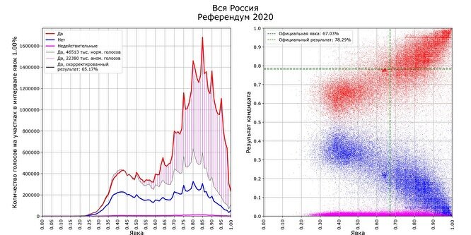 со страницы Сергея Шпилькина
