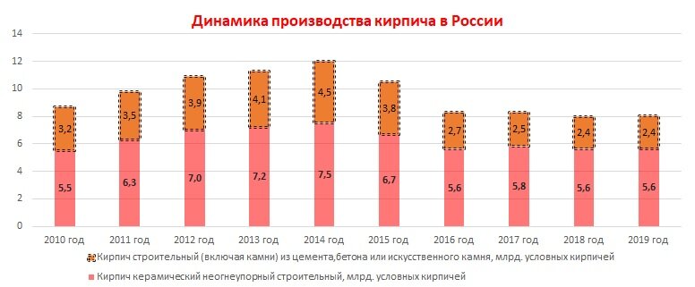                                                                                                                 Источник: ФСГС