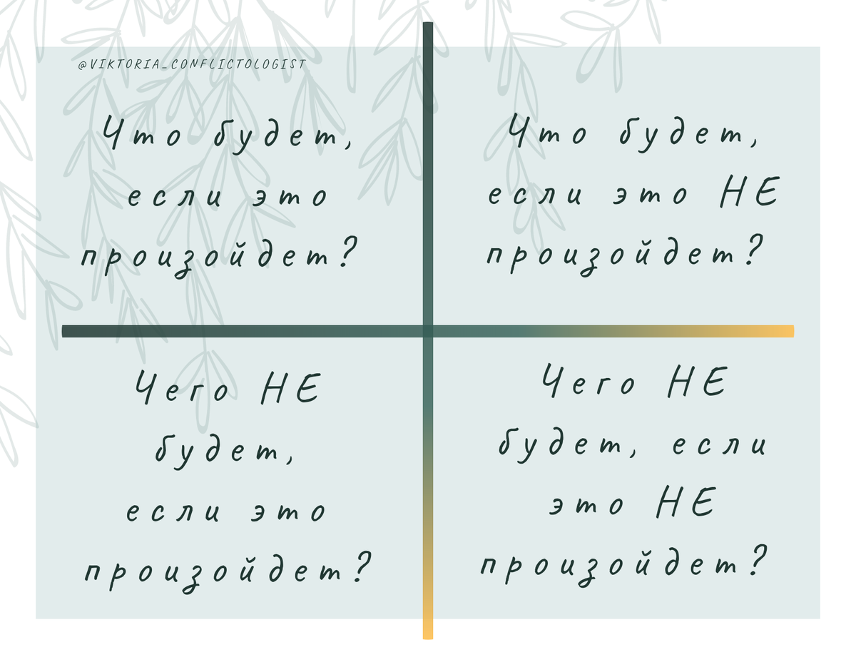 Уйти или не уйти с работы? Метод Декарта. | Виктория Павлова | Конфликтолог  | Дзен