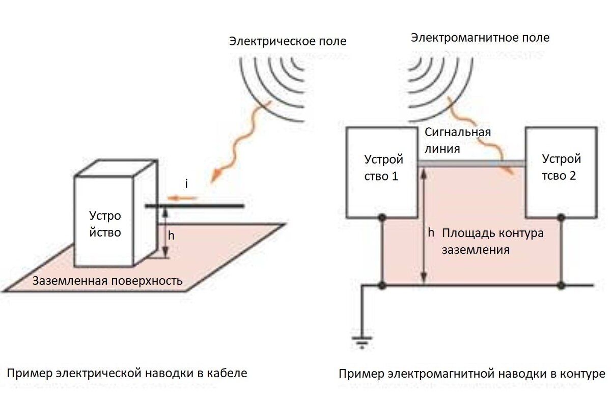 Что такое наведенное напряжение и в чем его опасность | Энергофиксик | Дзен