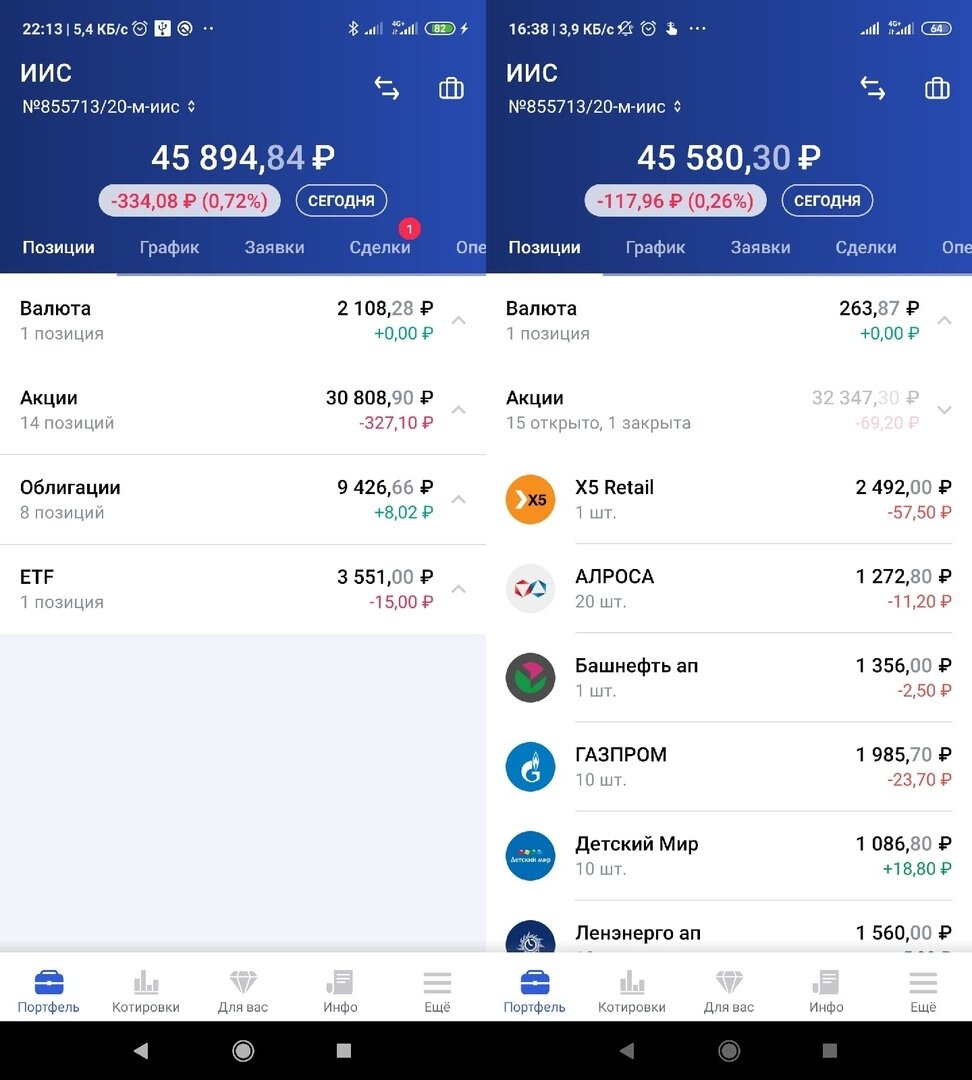 Потом было вот так (слева) и вот так (справа). Минимальная зафиксированная мной стоимость портфеля составляла около 45280 рублей.