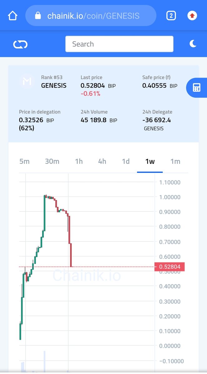 Вот что сейчас с монетой Genesis.
