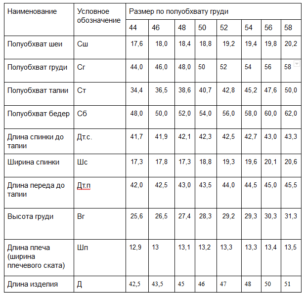 Выкройка основа для детей. Пошаговое построение