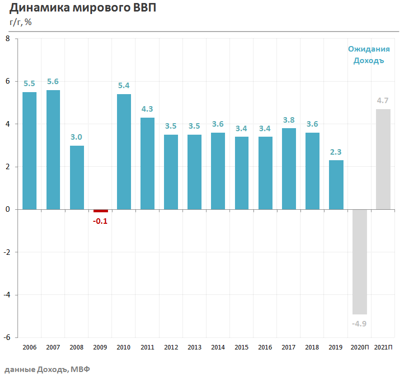 Поступление 2020