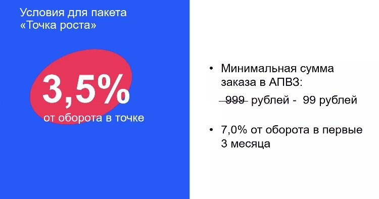Тариф «точка роста»