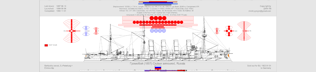 Крейсер громобой 1904 год чертежи