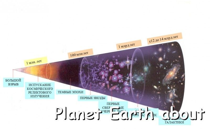 Теория Большого взрывы