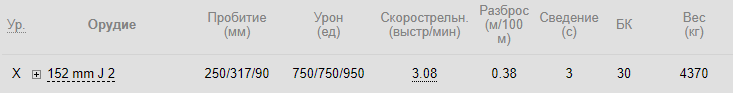 Орудие