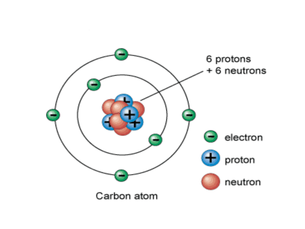 Здесь приведен разбор атома углерода с порядковым номером 6