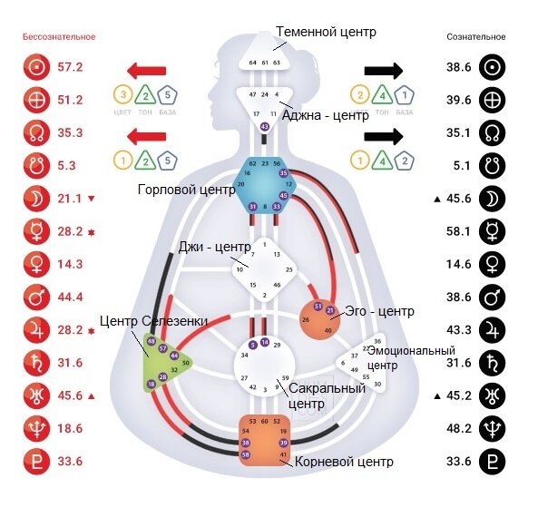 Бодиграф (рейв - карта)