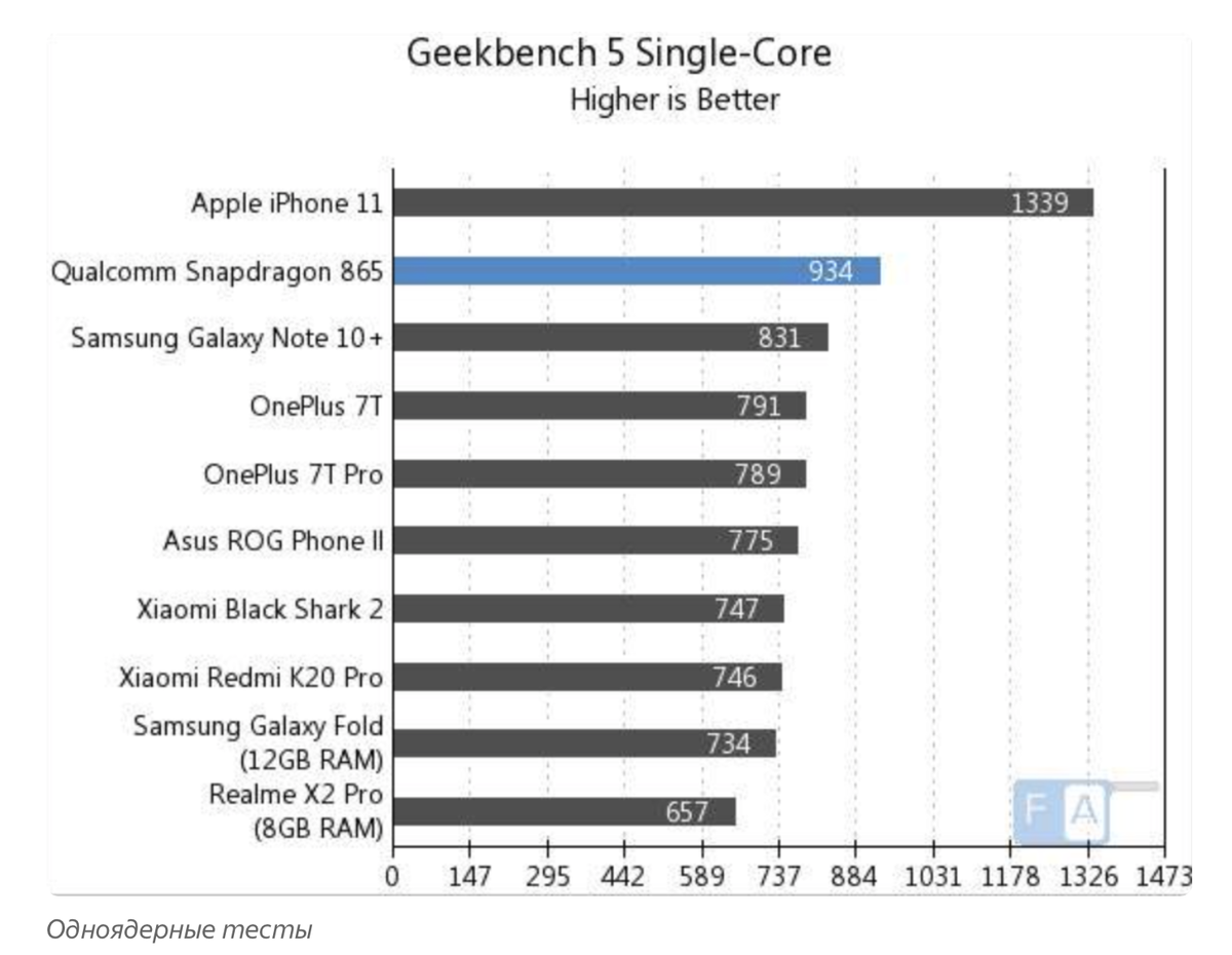 Чем отличается память iPhone от памяти Android-смартфонов? | За три моря с  тремя гаджетами | Дзен