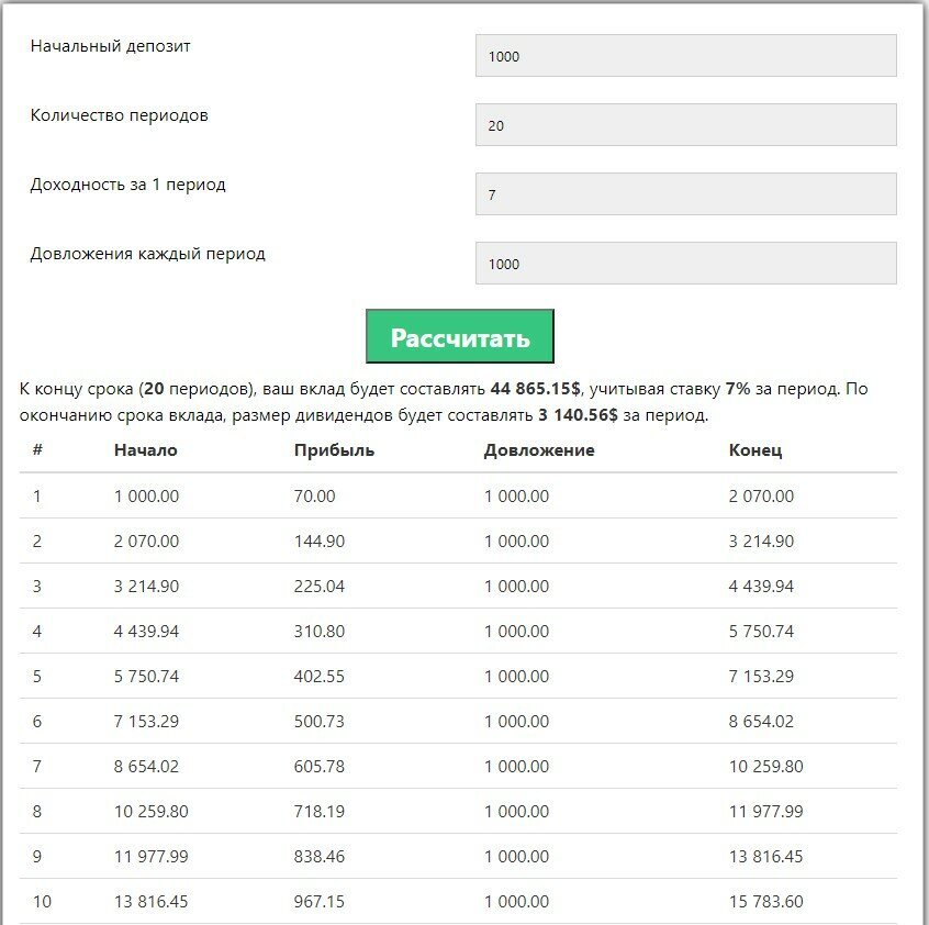 Уже можно и шашлыка покушать)