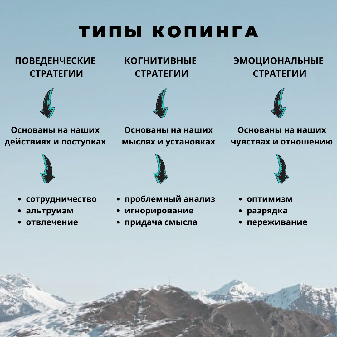 1 что такое копинг стратегия. Копинг стратегии. Когнитивные копинг-стратегии. Виды копинг стратегий. Копинг-стратегии в психологии.