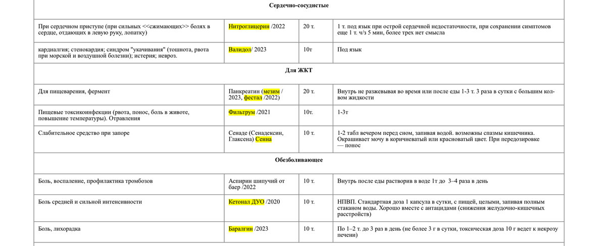 Собираем аптечку в поход. Что нужно обязательно брать?