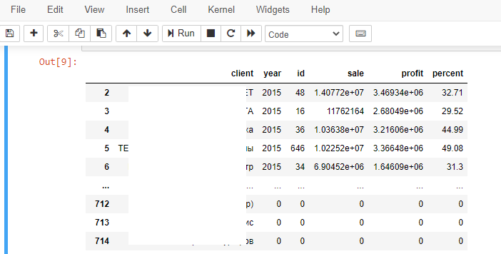 продажи в 2015 г.