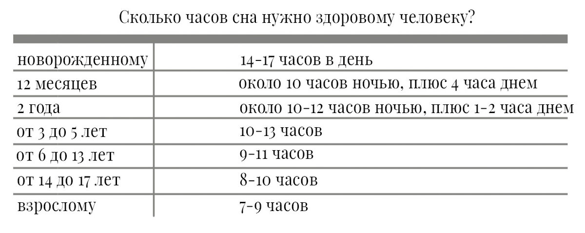 Калькулятор сна: во сколько нужно ложиться спать, чтобы высыпаться?