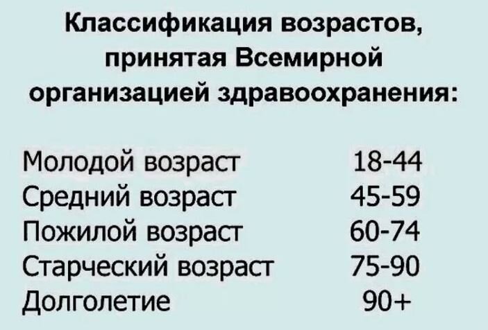К слову о возрасте