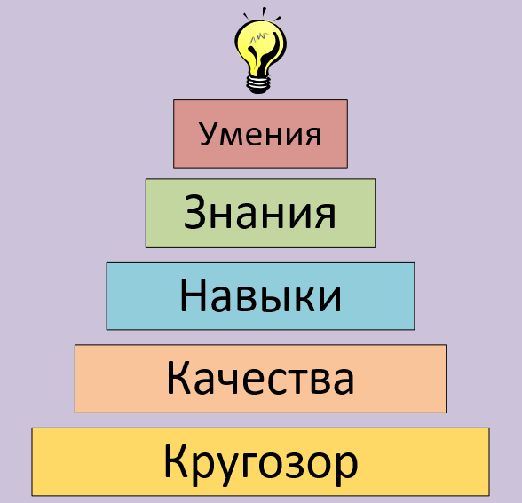 Профессионал