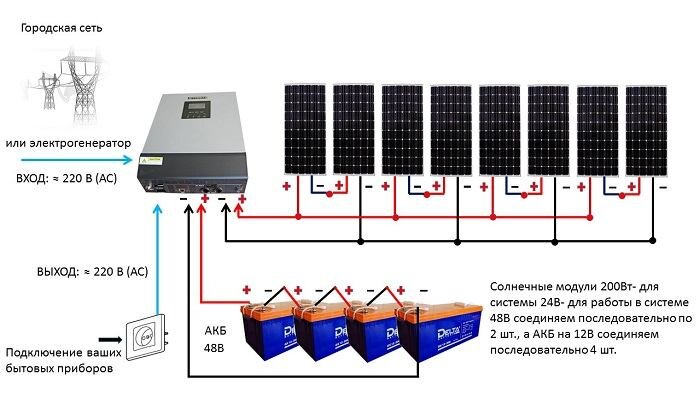 Отзывы о Плазменный резак Brima А-151 Центральный адаптер: нет, Ном. сварочный т