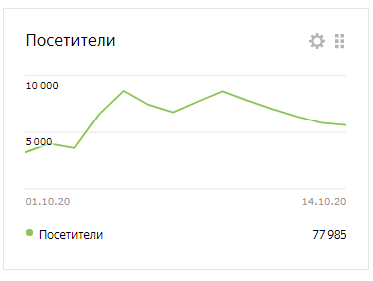 Уверен, сентябрь получится обойти 