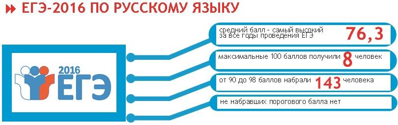 Как написать сочинение по Русскому на 22 бала? По тексту Строгонова о войне