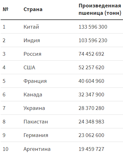 Когда выйдет 20 глава одна пшеничная марка