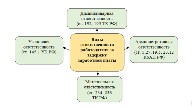 Работодатель не выплатил зарплату при увольнении: куда обращаться и что делать | БК