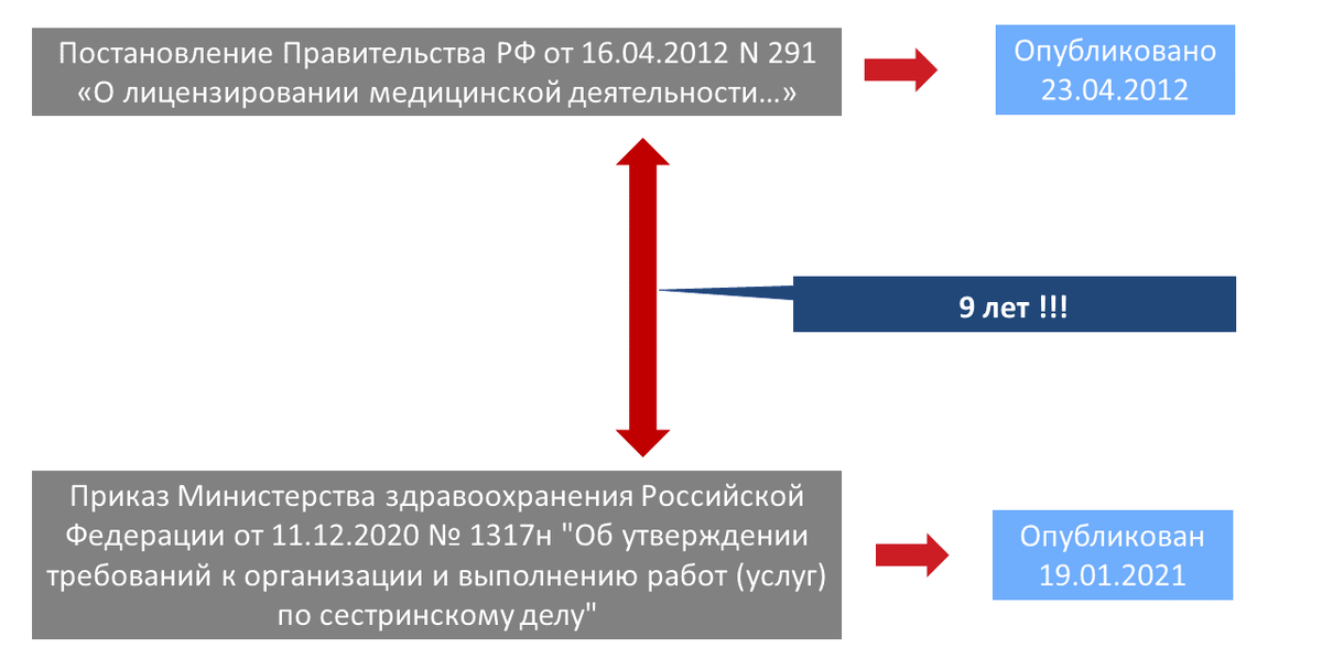 1379н от 28.12 2020