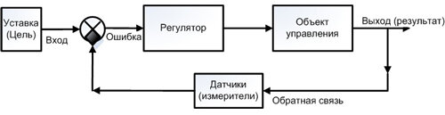 Блок схема обратной связи