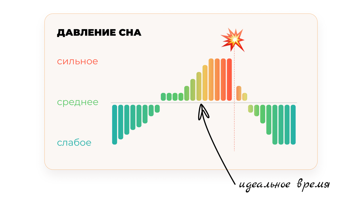 Момент перед "взрывом" – это усталость, после – переутомление.