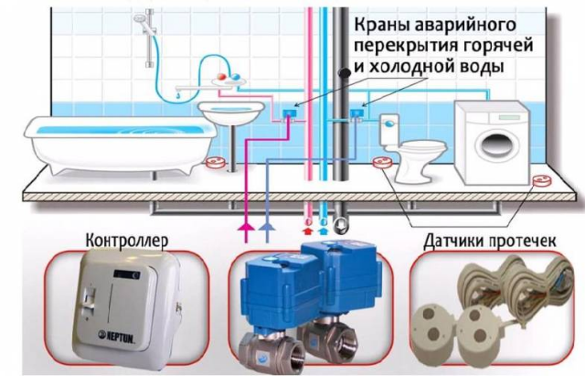 Система защиты от протечек Аквасторож Эксперт 1*25 PRO