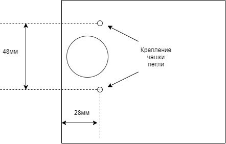 Мебельные петли часть 2. Разметка, сверление и установка.