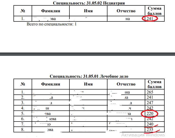 Скриншот приказа с сайта ПГУ