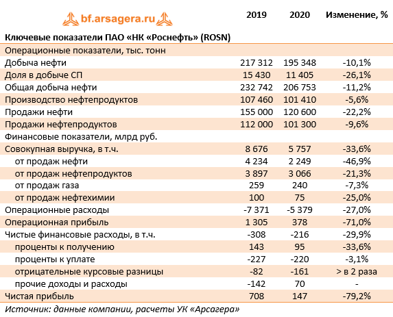 Проект восток ойл роснефть вакансии