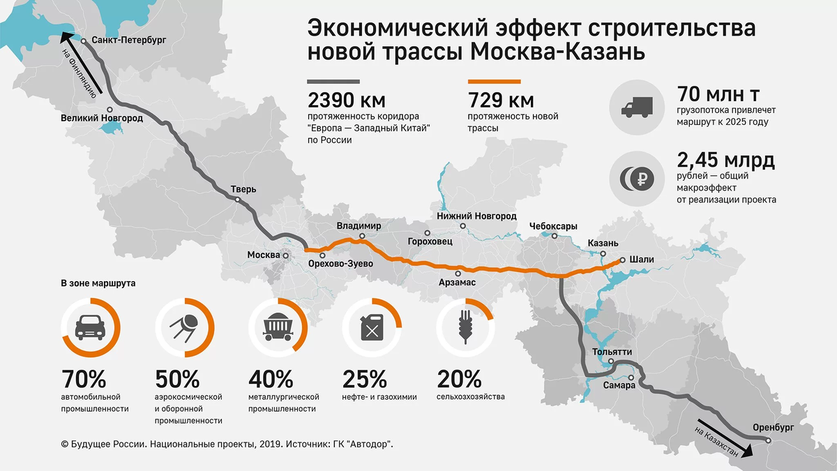 Росавтодор закрытие дорог 2024. Трасса м12 Москва Казань схема. Платная дорога м12 Москва Казань. Платная дорога м12 Москва Казань схема. Трасса м 12 Москва Казань Екатеринбург схема