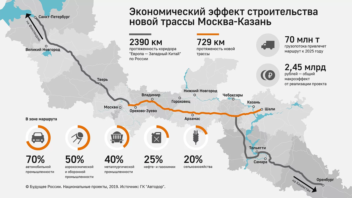 Росавтодор закрытие дорог 2024. Трасса м12 Москва Казань схема. Платная дорога м12 Москва Казань. Платная дорога м12 Москва Казань схема. Трасса м 12 Москва Казань Екатеринбург схема.