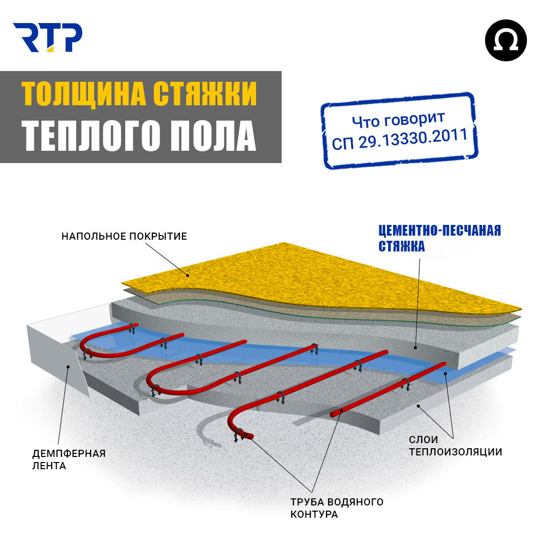 Толщина стяжки. Толщина бетона заливки теплого водяного пола. Минимальная стяжка для теплого пола. Пирог теплого пола. Высота стяжки для водяного теплого пола.