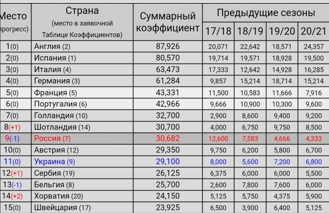 Скорее всего, дальше будет хуже 