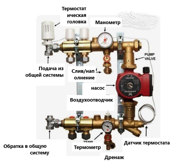 Как правильно подобрать смесительный узел