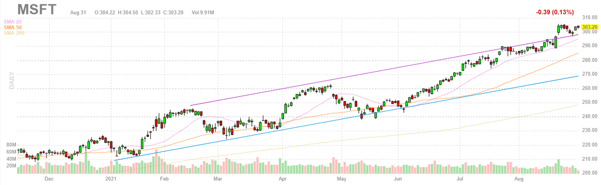 MSFT