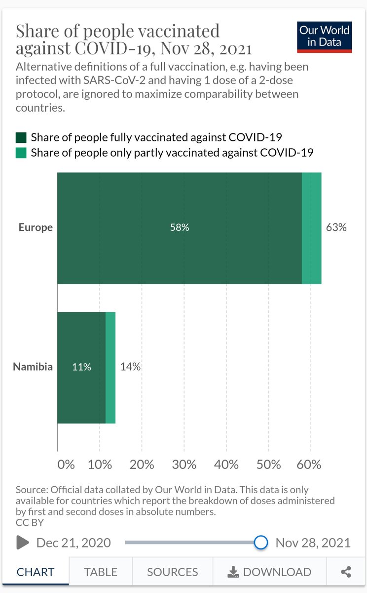 Процент вакцинированных