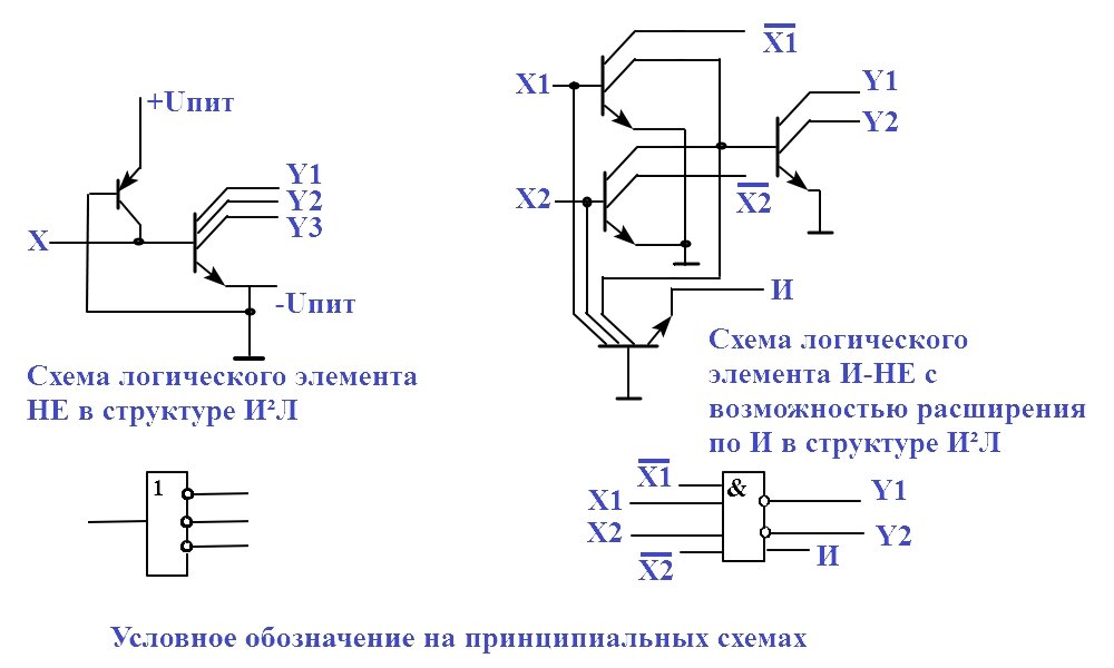 Построить схему на транзисторах кмоп реализующую функцию