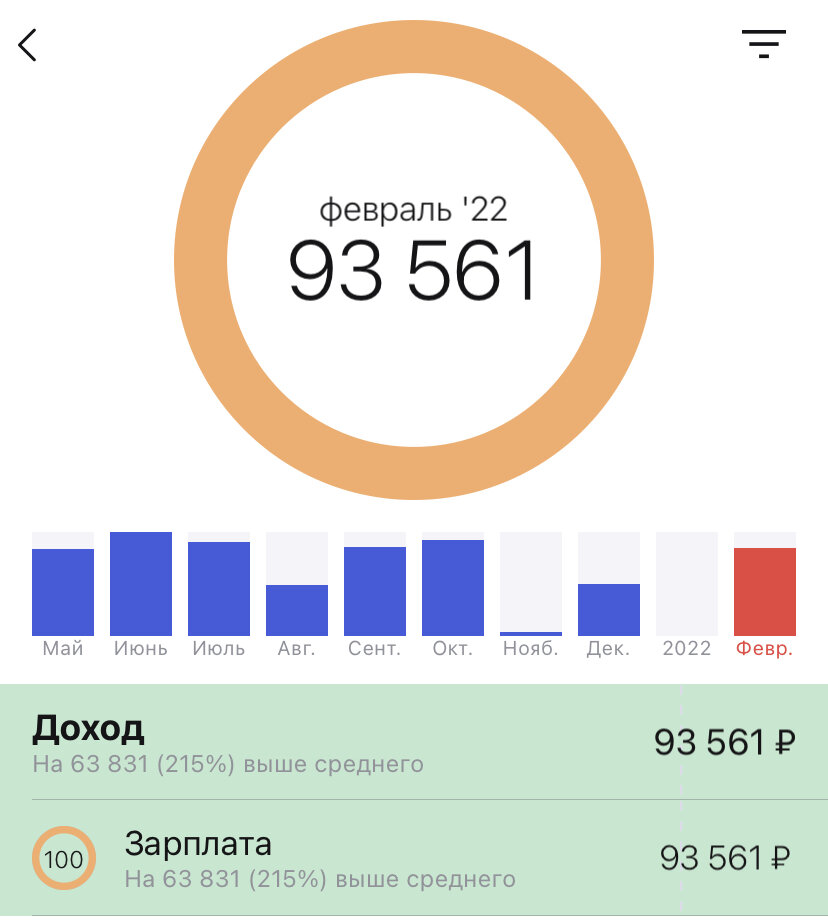 Скрин с приложения "Дзен - Мани". 